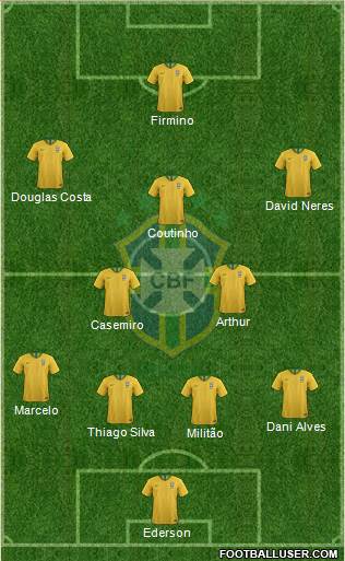 Brazil Formation 2019