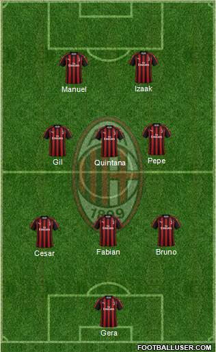 A.C. Milan Formation 2019