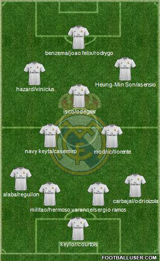 Real Madrid C.F. Formation 2019