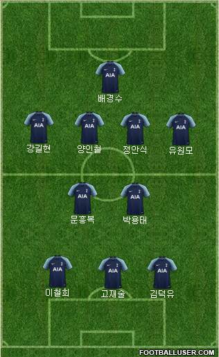 Tottenham Hotspur Formation 2019