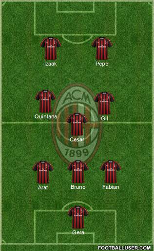 A.C. Milan Formation 2019