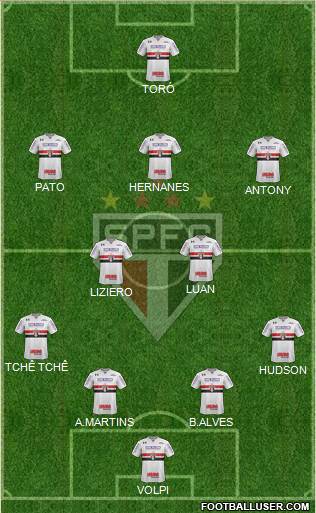 São Paulo FC Formation 2019