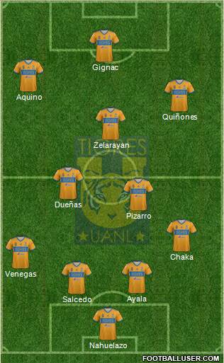 Club Universitario de Nuevo León Formation 2019