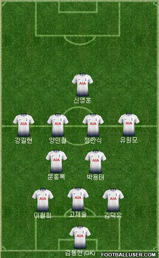 Tottenham Hotspur Formation 2019