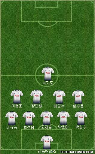 Tottenham Hotspur Formation 2019