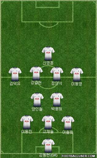 Tottenham Hotspur Formation 2019