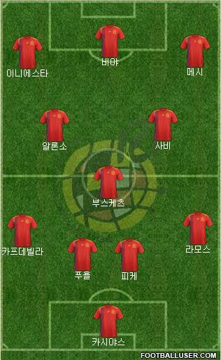 Spain Formation 2019