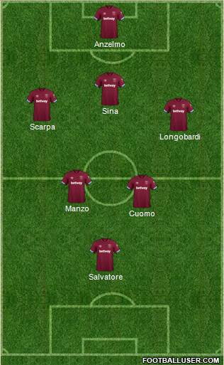 West Ham United Formation 2019