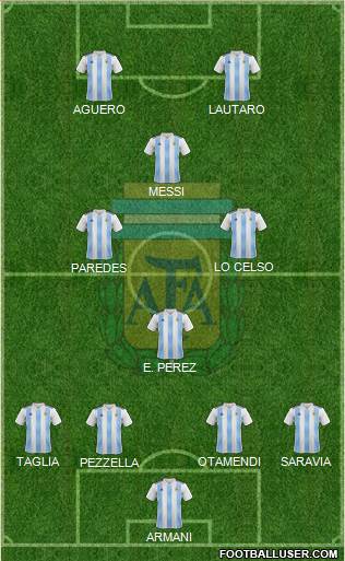 Argentina Formation 2019