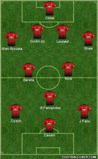 Manchester United Formation 2019