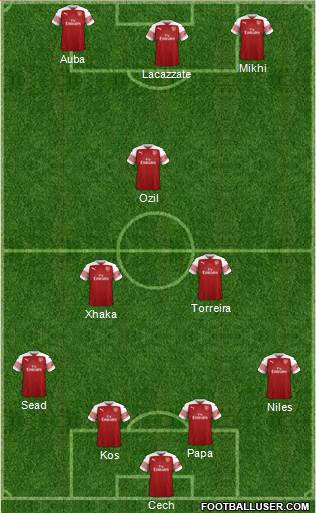 Arsenal Formation 2019
