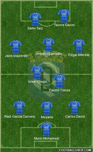 U.D. Melilla football formation