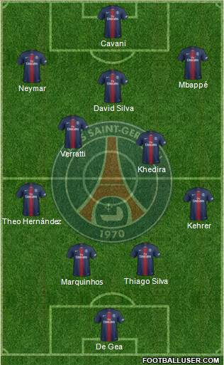 Paris Saint-Germain Formation 2019