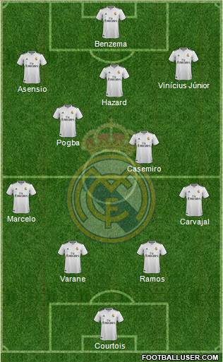 Real Madrid C.F. Formation 2019