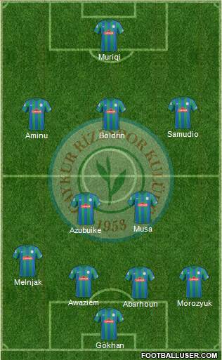 Çaykur Rizespor Formation 2019