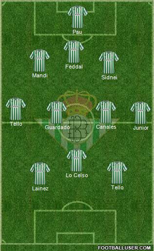 Real Betis B., S.A.D. Formation 2019