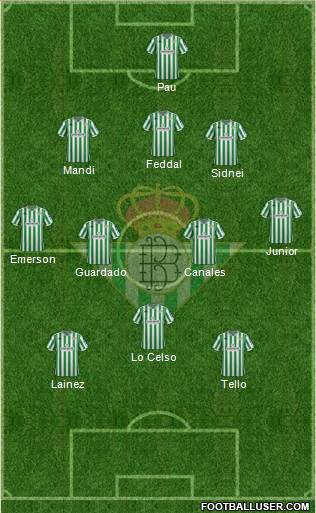 Real Betis B., S.A.D. Formation 2019