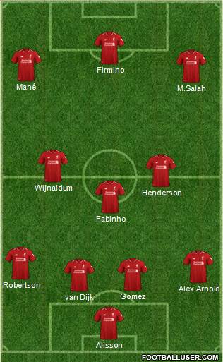 Liverpool Formation 2019