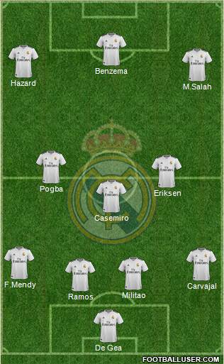 Real Madrid C.F. Formation 2019