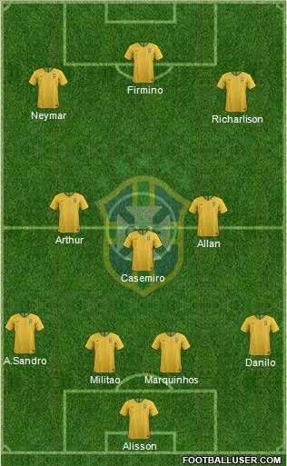 Brazil Formation 2019