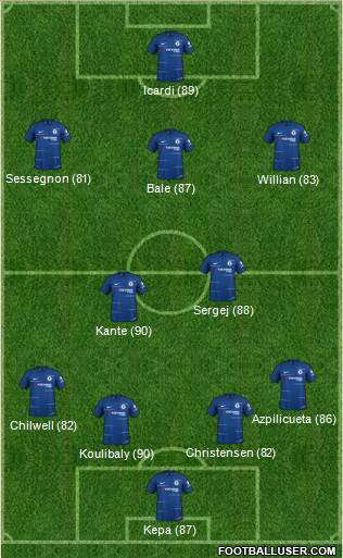 Chelsea Formation 2019