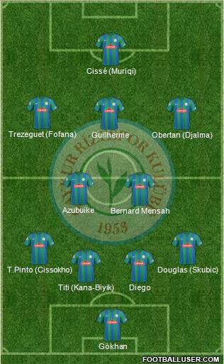 Çaykur Rizespor Formation 2019