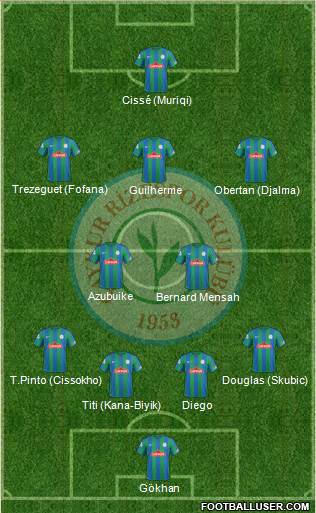 Çaykur Rizespor 4-2-3-1 football formation