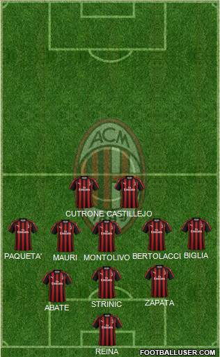 A.C. Milan Formation 2019