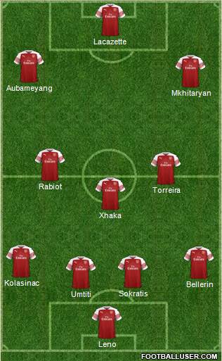 Arsenal Formation 2019