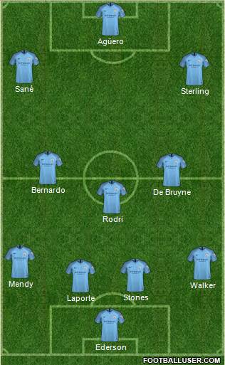Manchester City Formation 2019