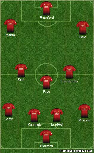 Manchester United Formation 2019