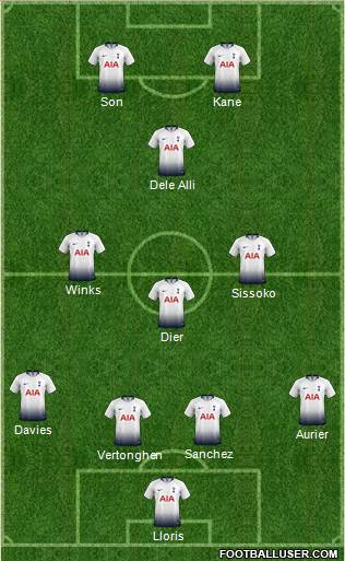 Tottenham Hotspur Formation 2019