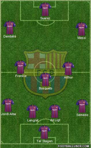 F.C. Barcelona Formation 2019