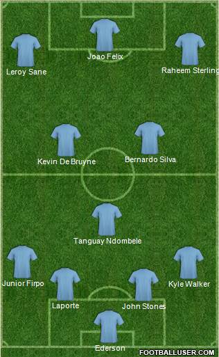 Champions League Team Formation 2019