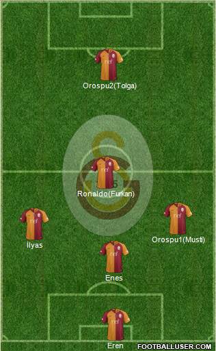 Galatasaray SK Formation 2019