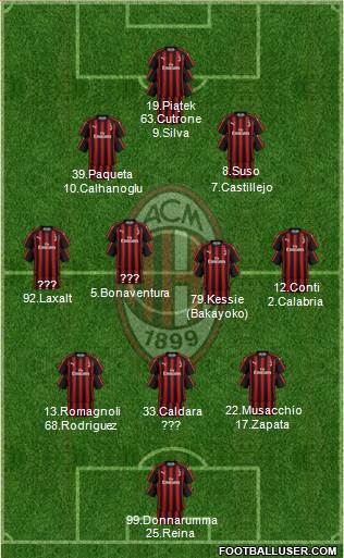 A.C. Milan Formation 2019