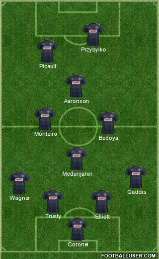 Philadelphia Union Formation 2019