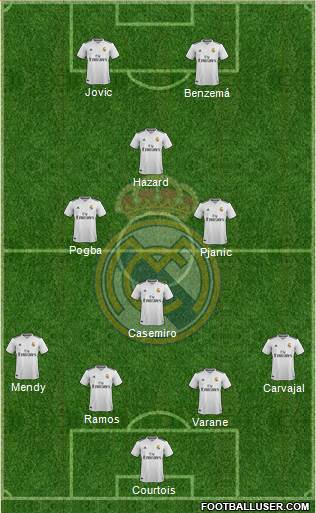 Real Madrid C.F. Formation 2019