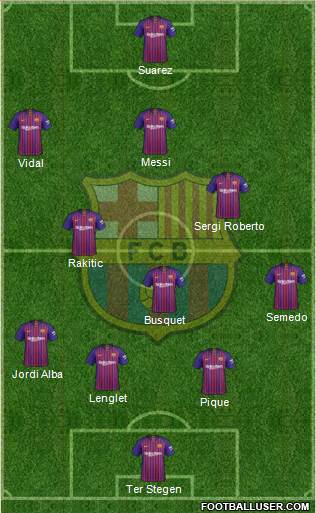 F.C. Barcelona Formation 2019