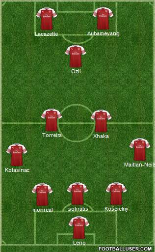 Arsenal Formation 2019
