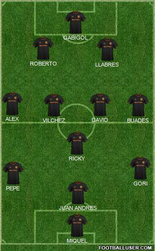 Hull City Formation 2019