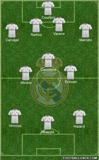 Real Madrid C.F. Formation 2019