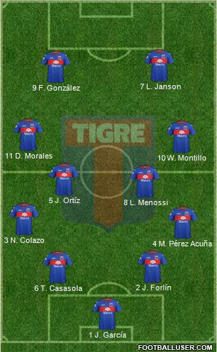 Tigre football formation