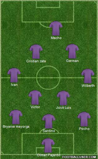 Championship Manager Team Formation 2019
