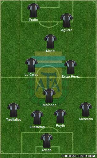 Argentina Formation 2019