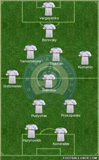 Dinamo Minsk 4-4-2 football formation