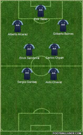 Tottenham Hotspur Formation 2019