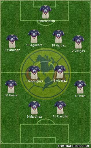 Club de Fútbol América Formation 2019