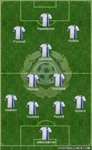 Finland Formation 2019