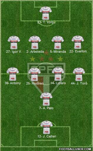 São Paulo FC Formation 2019